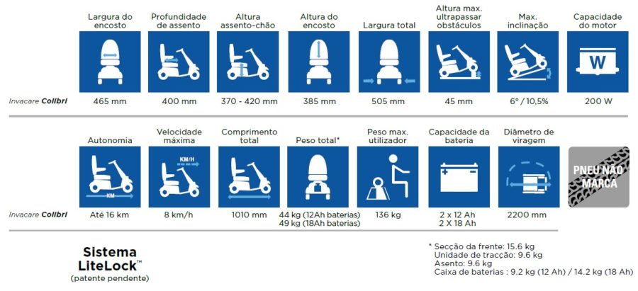 scooter de mobilidade colibri invacare medidas