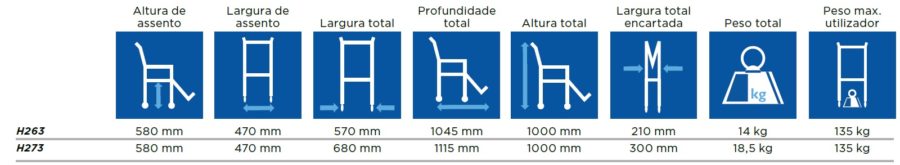 cadeira de banho lima invacare medidas