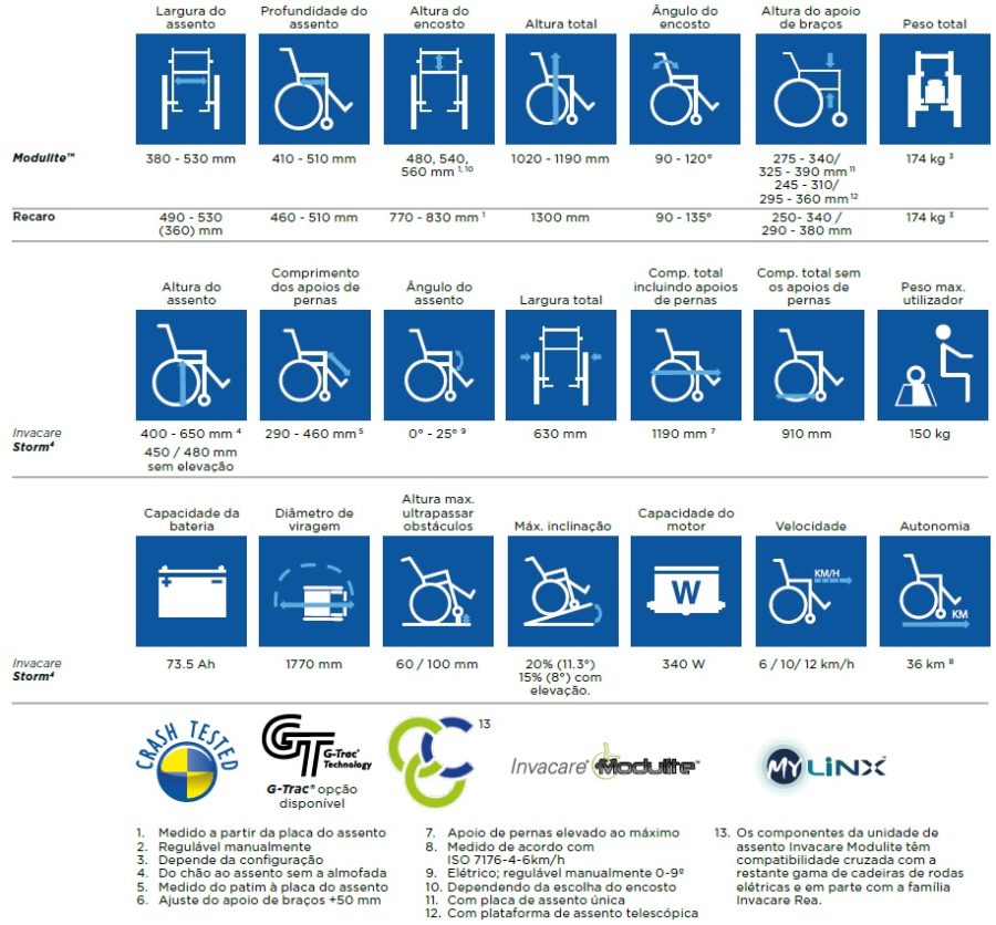 cadeira de rodas electrica storm4 invacare