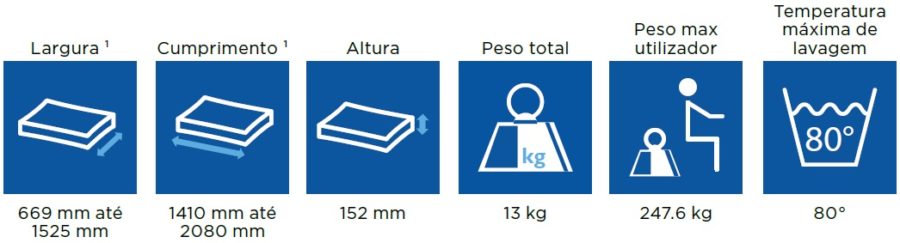 colchao softform Premier Visco medidas