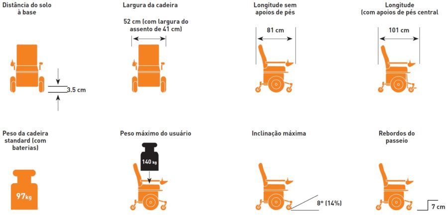 quickie salsa m2 mini medidas