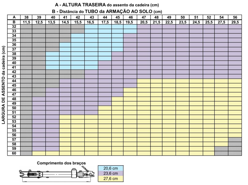 tabela compatibilidades empulse r20