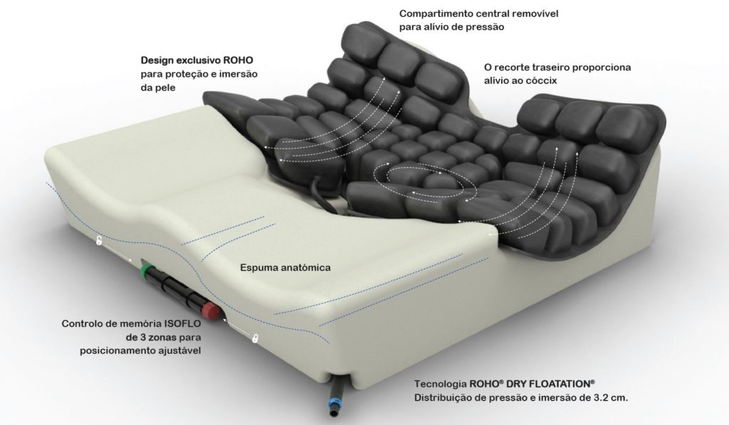 almofada roho hybrid select detalhes
